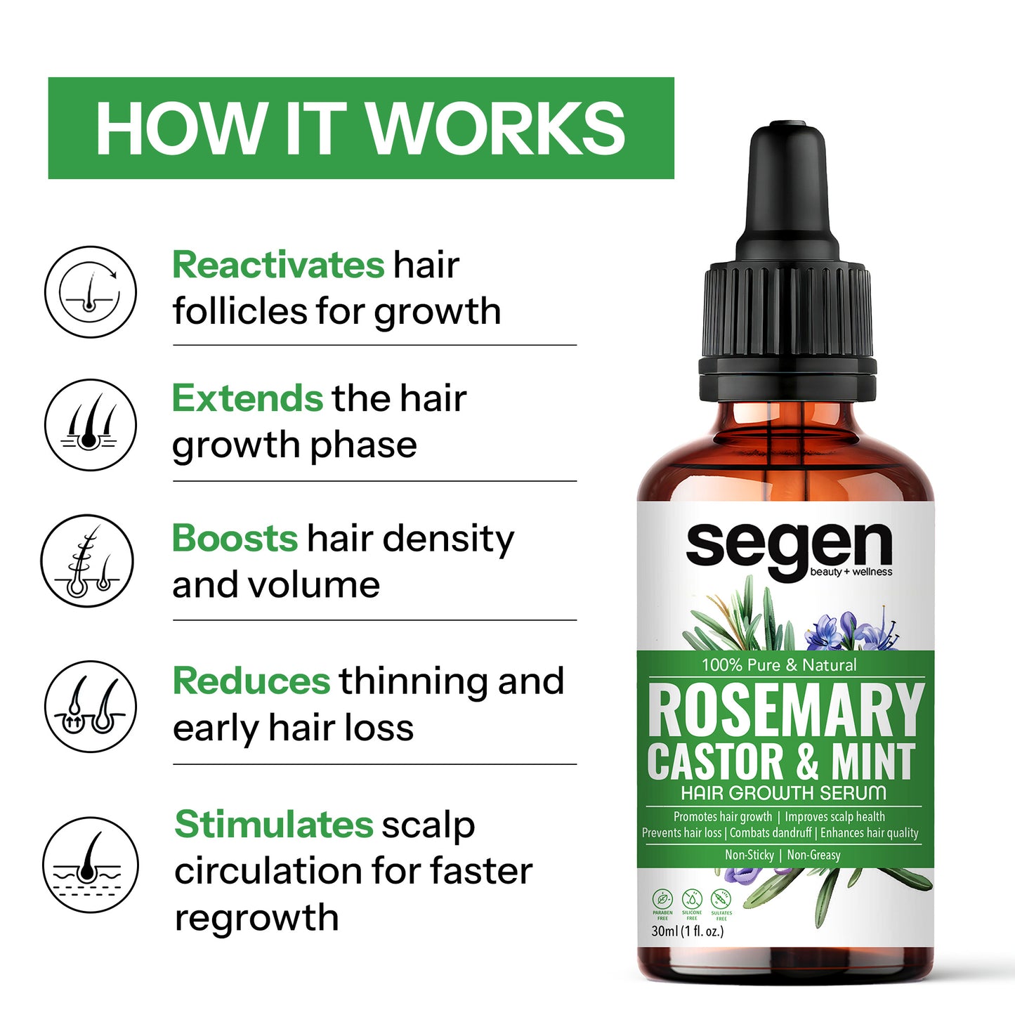 Segen Rosemary, Castor & Mint Hair Serum with Redensyl, Procapil & Hair Vitamins – 30ml