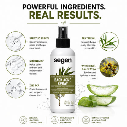 Segen Back Acne Spray 50ml | Salicylic Acid, Niacinamide & Zinc PCA for Clear Skin