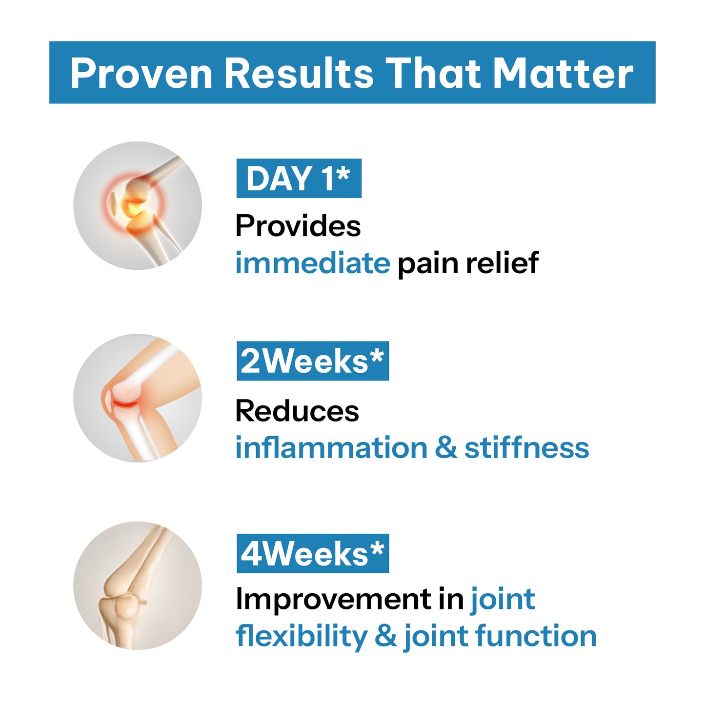 fast-acting pain relief cream