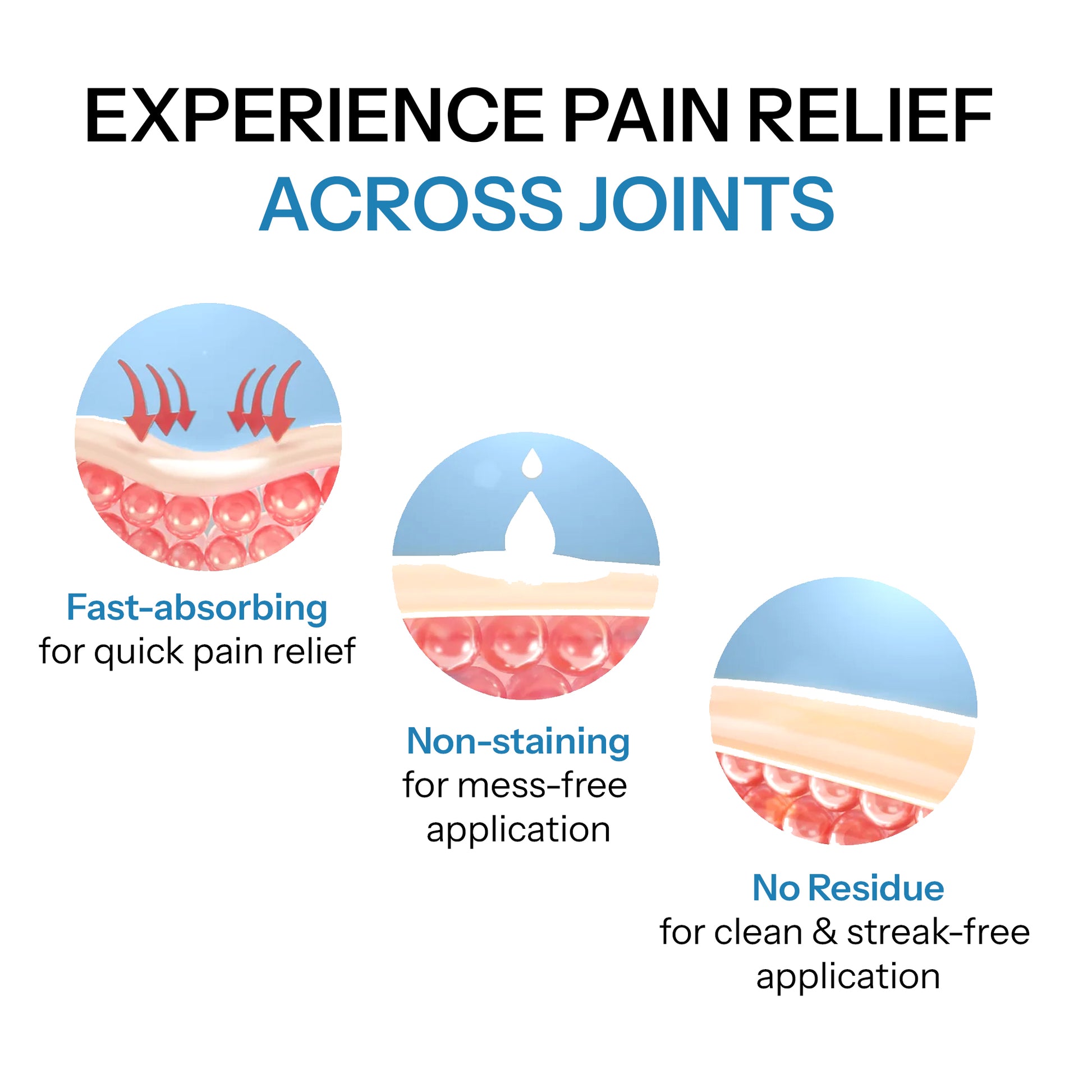 fast-acting pain relief cream