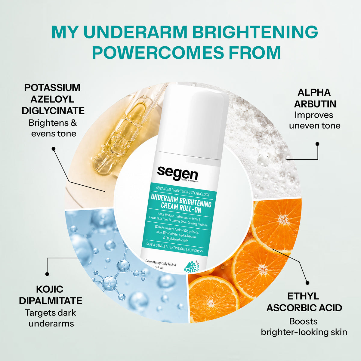 SEGEN Underarm Brightening Cream Roll-On 40ml | Underarm Darkness Care, Skin Tone Evenness & Odour-Causing Bacteria Control
