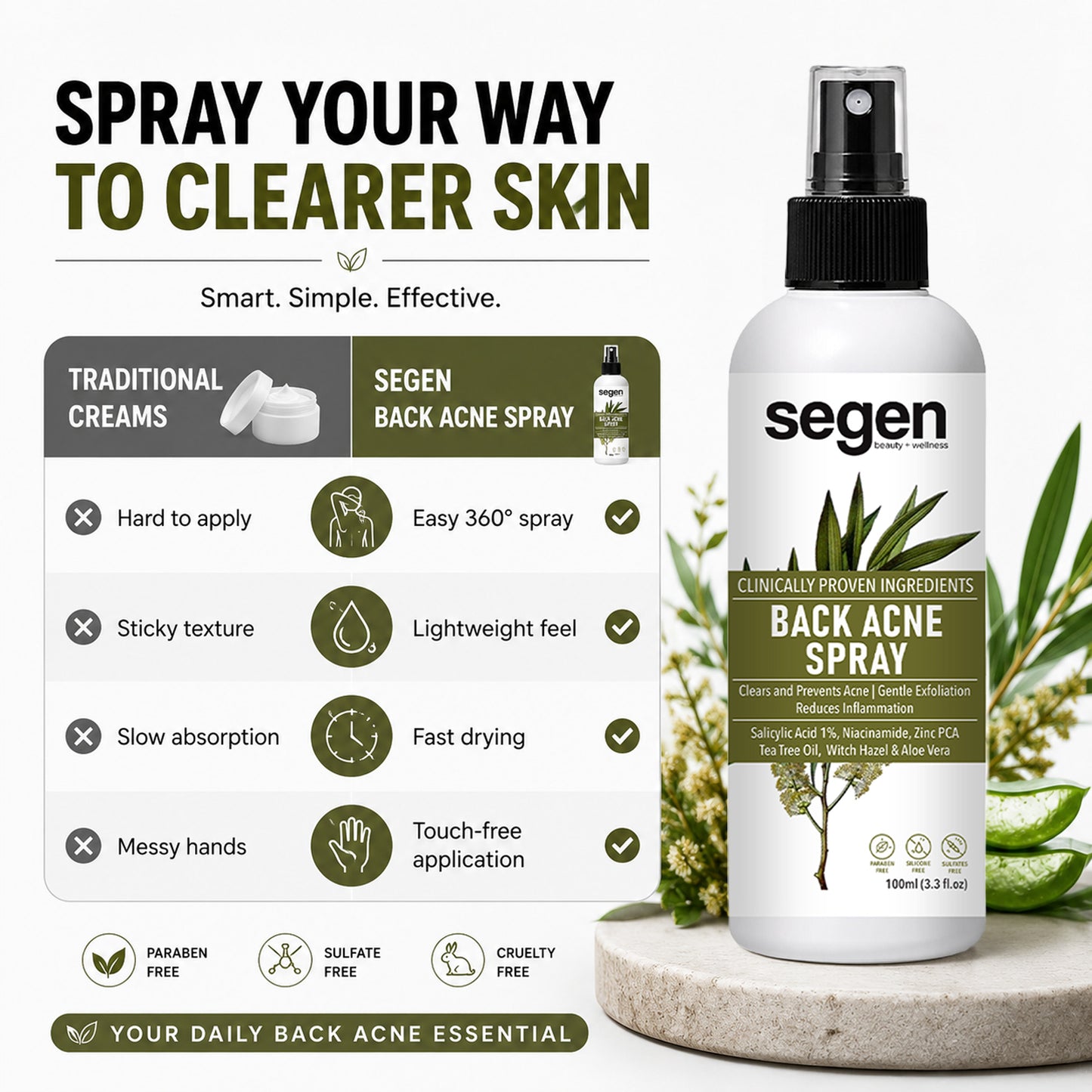 Segen Back Acne Spray 50ml | Salicylic Acid, Niacinamide & Zinc PCA for Clear Skin