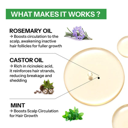 Segen Rosemary, Castor & Mint Hair Serum with Redensyl, Procapil & Hair Vitamins – 30ml