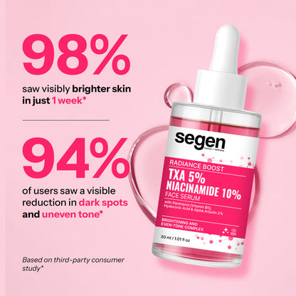 Segen Radiance Boost Face Serum with TXA 5% & Niacinamide 10% | Brightens Skin, Evens Tone & Fades Dark Spots